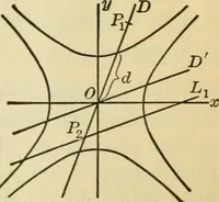 An illustration from Plane and solid analytic geometry (1921)