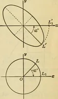 An illustration from Plane and solid analytic geometry (1921)