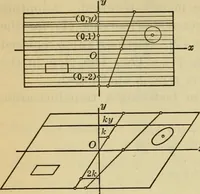 Picture 58 of 88 from Plane and solid analytic geometry (1921), leaf 371
