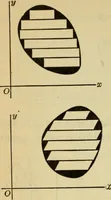 An illustration from Plane and solid analytic geometry (1921)