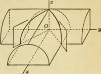 An illustration from Plane and solid analytic geometry (1921)