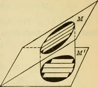 An illustration from Plane and solid analytic geometry (1921)