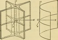 An illustration from Plane and solid analytic geometry (1921)