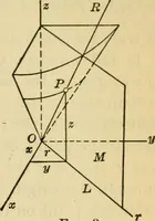 An illustration from Plane and solid analytic geometry (1921)