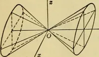 An illustration from Plane and solid analytic geometry (1921)