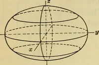 An illustration from Plane and solid analytic geometry (1921)