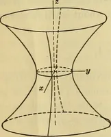 An illustration from Plane and solid analytic geometry (1921)