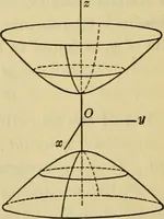 An illustration from Plane and solid analytic geometry (1921)