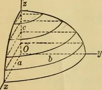 An illustration from Plane and solid analytic geometry (1921)