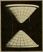 Picture 79 of 88 from Plane and solid analytic geometry (1921), leaf 570