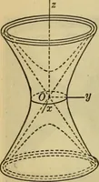 An illustration from Plane and solid analytic geometry (1921)