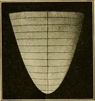 An illustration from Plane and solid analytic geometry (1921)