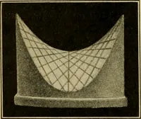 Picture 82 of 88 from Plane and solid analytic geometry (1921), leaf 573