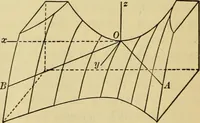 An illustration from Plane and solid analytic geometry (1921)