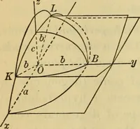 An illustration from Plane and solid analytic geometry (1921)