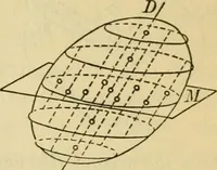 An illustration from Plane and solid analytic geometry (1921)