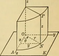 An illustration from Plane and solid analytic geometry (1921)