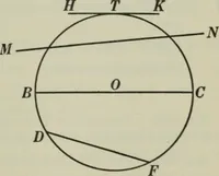 An illustration from Plane and solid geometry (1912)