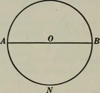 An illustration from Plane and solid geometry (1912)