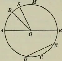 An illustration from Plane and solid geometry (1912)