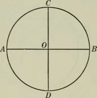 An illustration from Plane and solid geometry (1912)