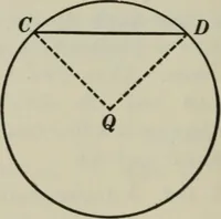 An illustration from Plane and solid geometry (1912)
