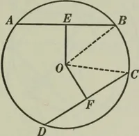 An illustration from Plane and solid geometry (1912)