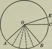 An illustration from Plane and solid geometry (1912)