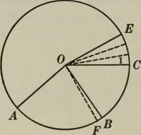 An illustration from Plane and solid geometry (1912)