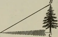 An illustration from Plane and solid geometry (1912)