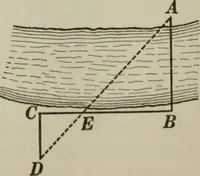 An illustration from Plane and solid geometry (1912)