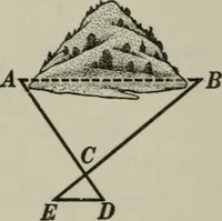 An illustration from Plane and solid geometry (1912)