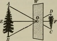 An illustration from Plane and solid geometry (1912)