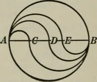 An illustration from Plane and solid geometry (1912)
