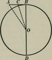 An illustration from Plane and solid geometry (1912)