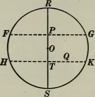 An illustration from Plane and solid geometry (1912)