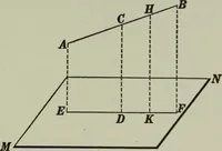 An illustration from Plane and solid geometry (1912)