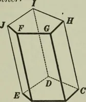 An illustration from Plane and solid geometry (1912)