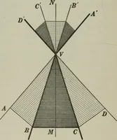 An illustration from Plane and solid geometry (1912)