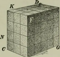 An illustration from Plane and solid geometry (1912)
