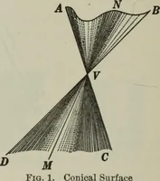 An illustration from Plane and solid geometry (1912)