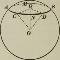 An illustration from Plane and solid geometry (1912)