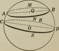 An illustration from Plane and solid geometry (1912)