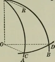 An illustration from Plane and solid geometry (1912)