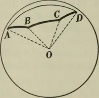 An illustration from Plane and solid geometry (1912)
