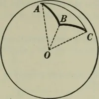 An illustration from Plane and solid geometry (1912)
