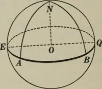 An illustration from Plane and solid geometry (1912)