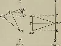 An illustration from Plane and solid geometry (1912)