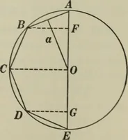 An illustration from Plane and solid geometry (1912)
