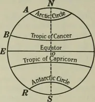 An illustration from Plane and solid geometry (1912)